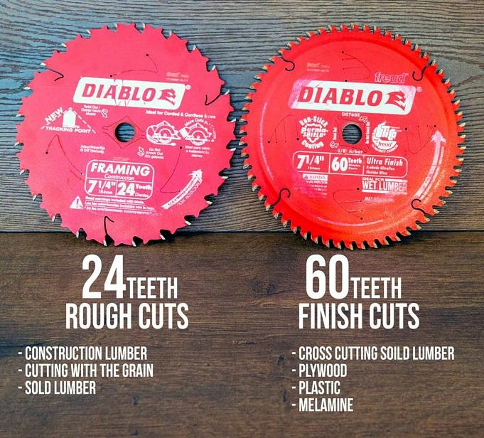 60 Vs 80 Tooth Miter Saw Blade Which Is The Right One For You?